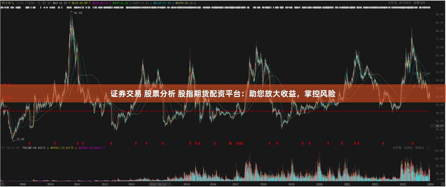 证券交易 股票分析 股指期货配资平台：助您放大收益，掌控风险