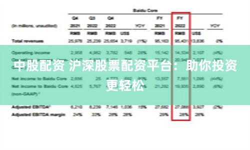中股配资 沪深股票配资平台：助你投资更轻松