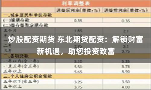 炒股配资期货 东北期货配资:解锁财富新机遇,助您投资致富