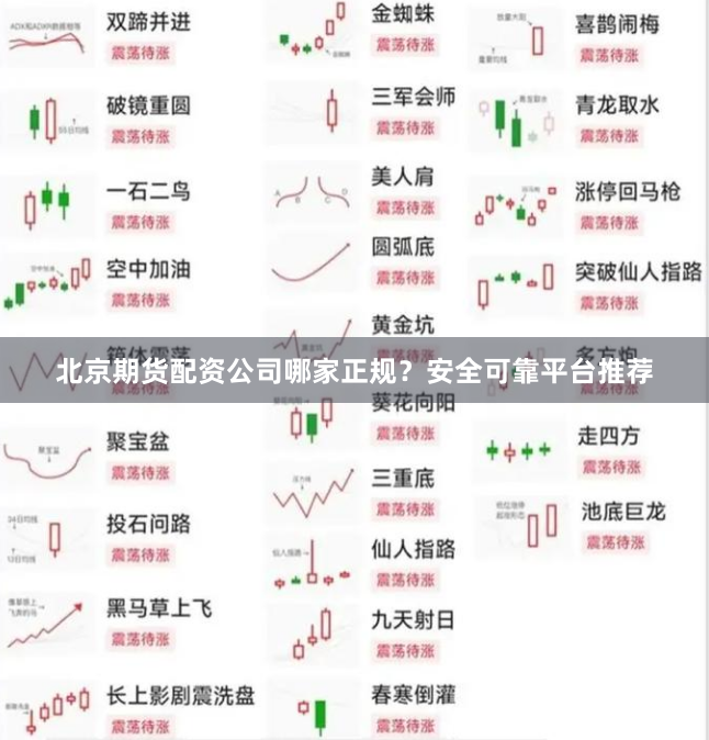北京期货配资公司哪家正规？安全可靠平台推荐